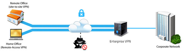 Was ist ein VPN?